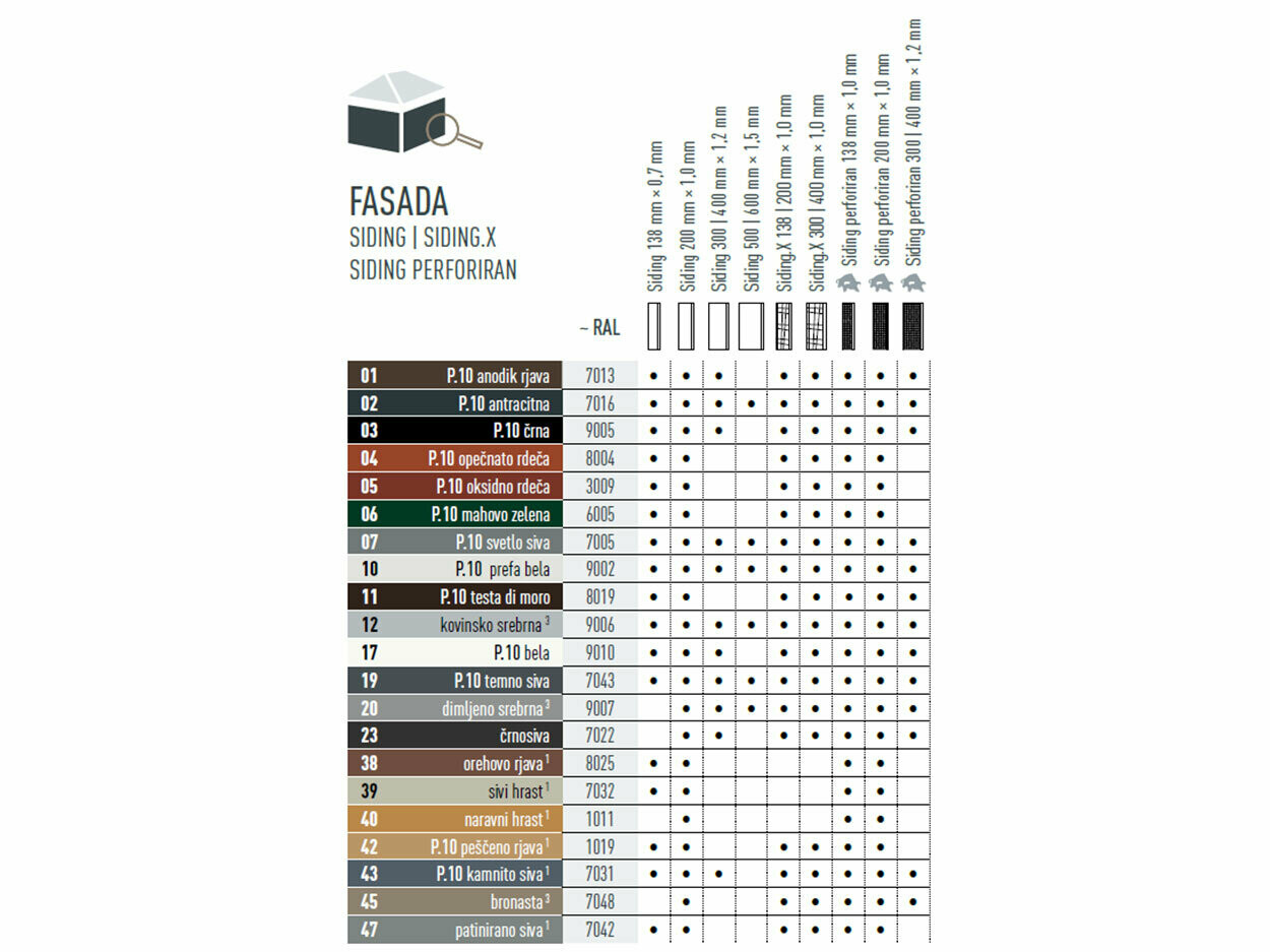 V tabeli so prikazane barve, v katerih so na voljo izdelki PREFA Siding in Siding.X . Izdelki PREFA Siding in Siding.X so na voljo v številnih barvah P.10 in standardnih barvah.