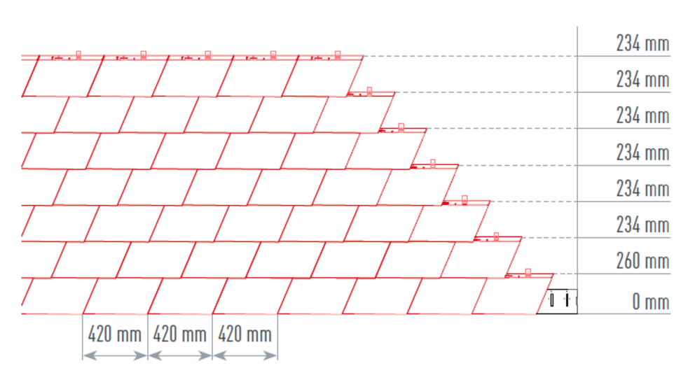 Correct and precise layout is the best prerequisite for quick and neat installation. Das Lacing dimension is 420 mm.