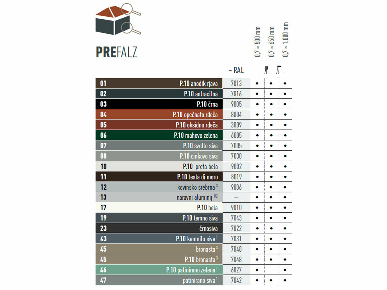 V tabeli so prikazane barve, v katerih je na voljo izdelek PREFALZ. PREFALZ je na voljo v številnih barvah P.10 in standardnih barvah.