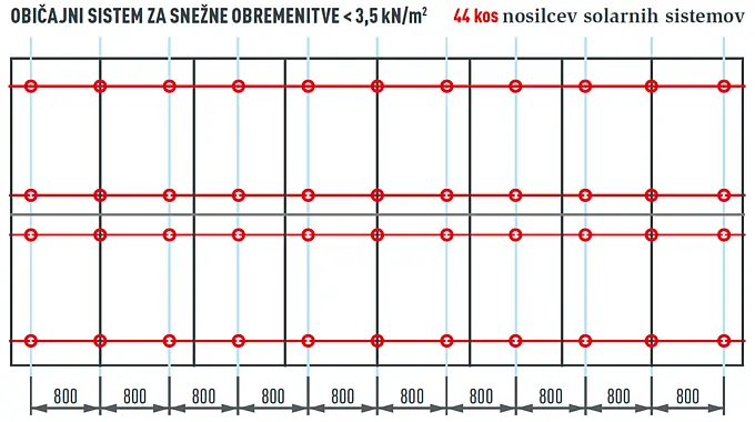 Montažni solarni sistem PREVARIO za snežne obremenitve do 3,5 kN/m2, 44 kos PREVARIO 3.S