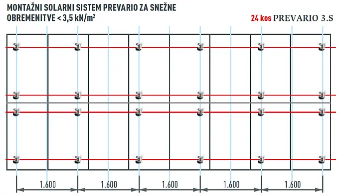 Običajni sistem za snežne obremenitve do 3,5 kN/m2, 44 kos nosilcev solarnih sistemov 