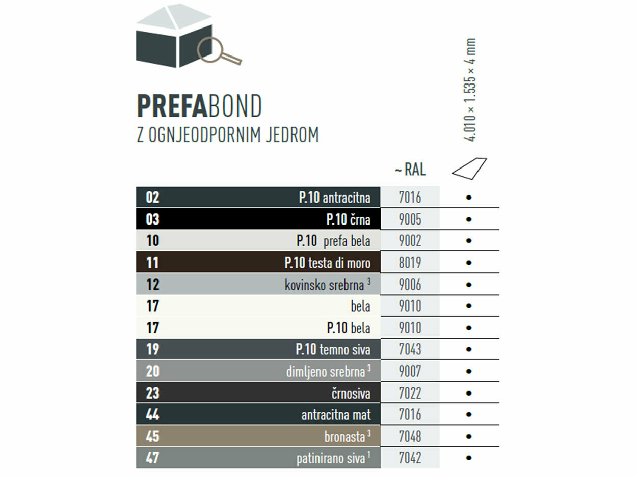 V tabeli so prikazane barve, v katerih je na voljo aluminijeva vezana plošča PREFABOND. Aluminijeva vezana plošča PREFABOND je na voljo v številnih barvah P.10 in standardnih barvah.