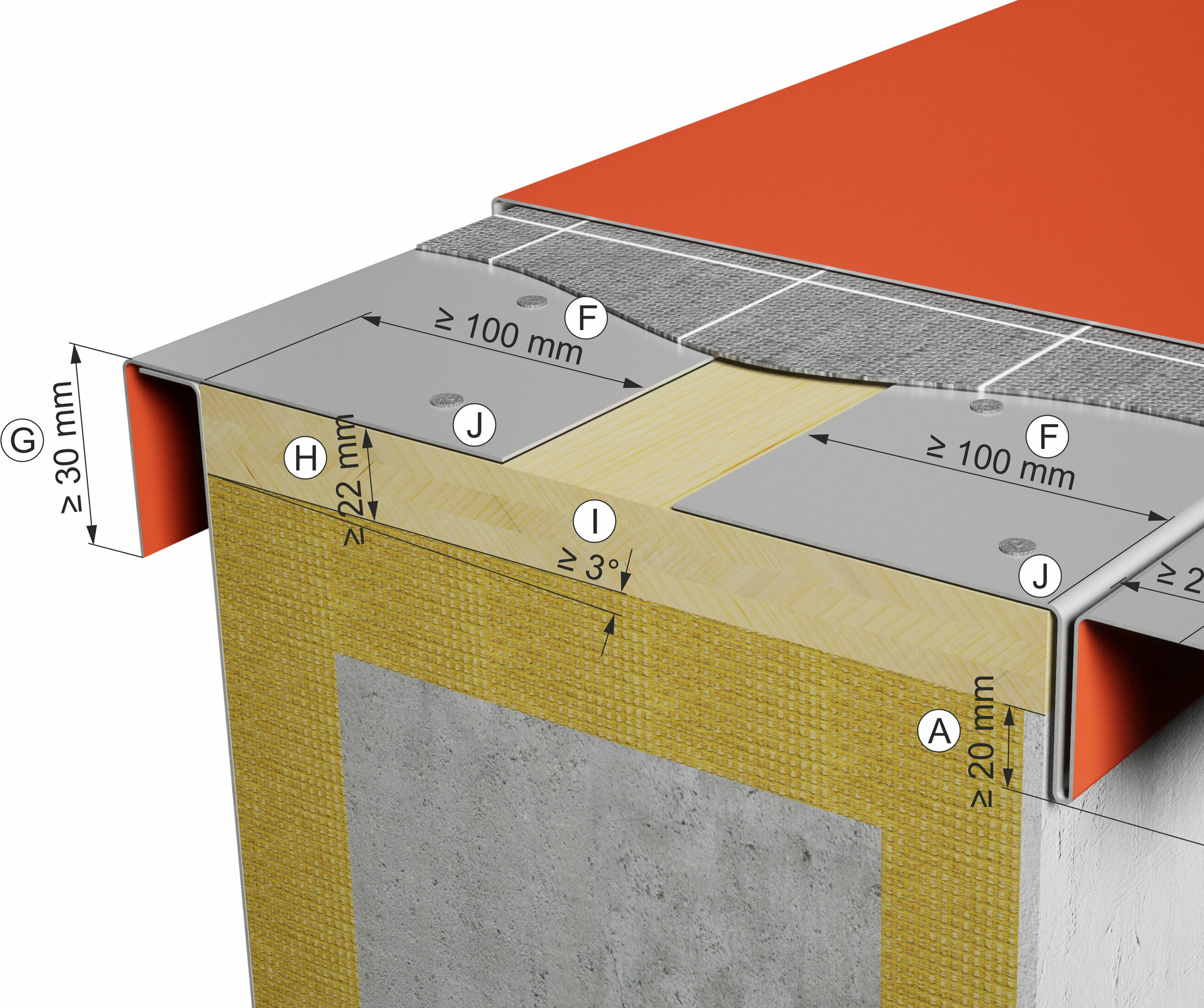 Mauer- bzw. Attikaabdeckung
